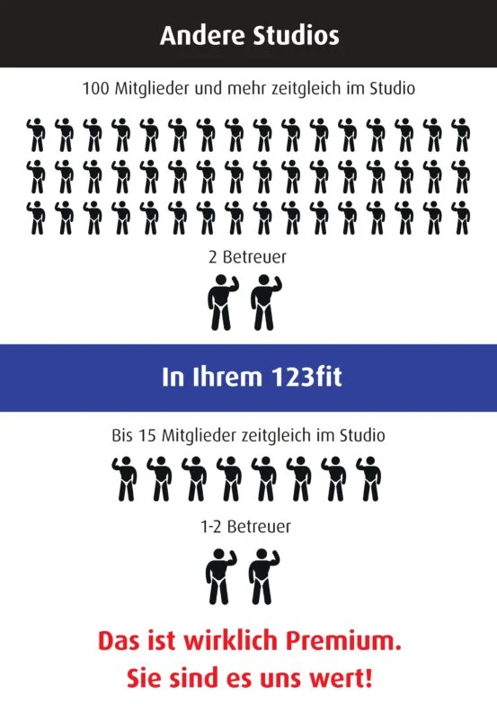 Andere Studios Vs 123fit Aus Rahlstedt Hamburg